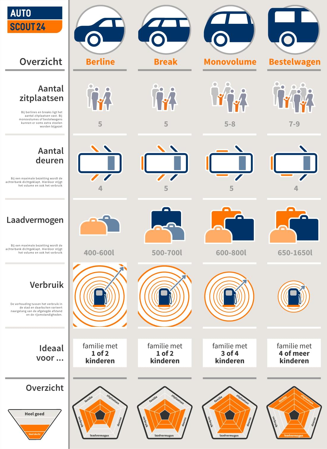 Familie Auto's - Infografik