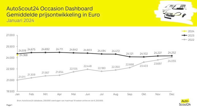 012024-occasiondashboard