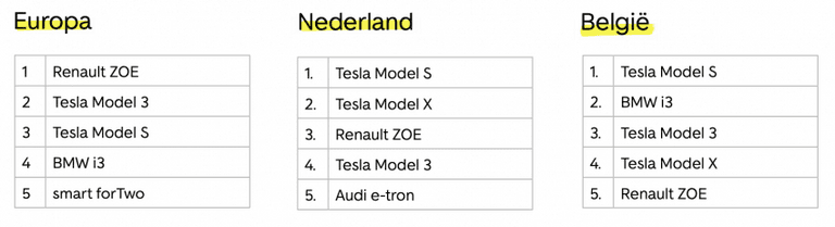 AutoScout24 elektrisch