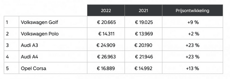 NL-Europarapport tabel1