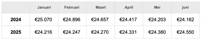 Scherm­afbeelding 2025-07-08 om 11.49.24