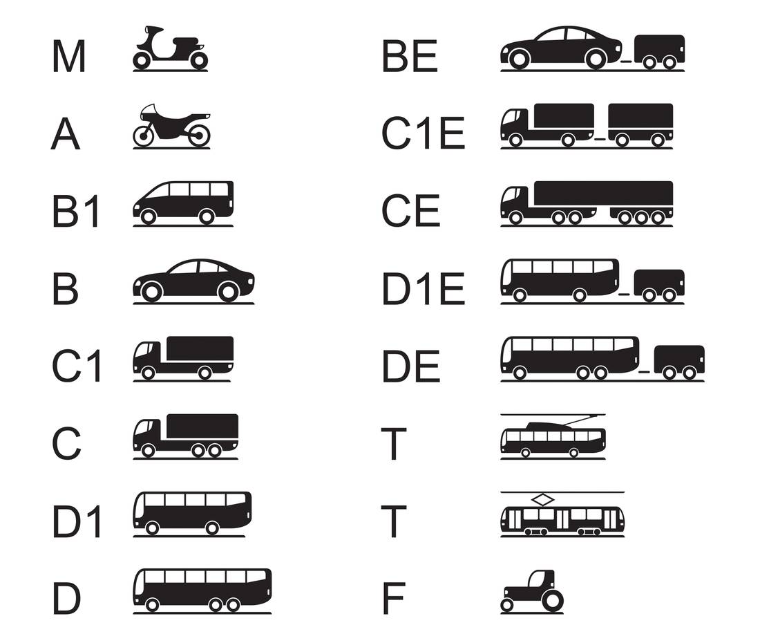 führerscheinklassen