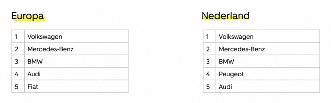 NL-europarapport tabel 2