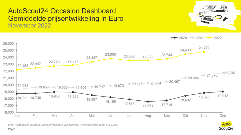 occasiondashboard-nov2022