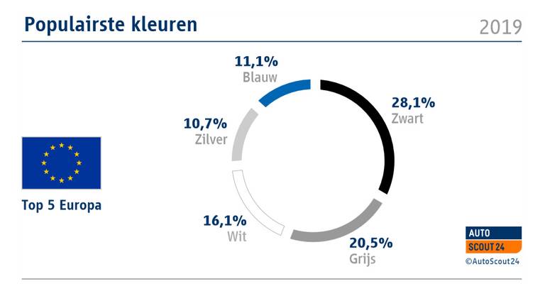 NL populairste kleuren