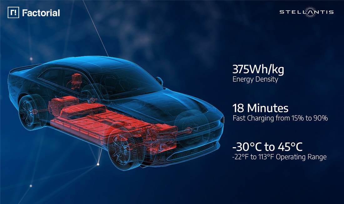 Nieuwe batterij maakt EV’s tot laadkampioenen – en hij komt níét uit China