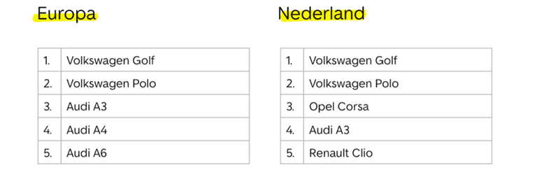 nederland vs eu