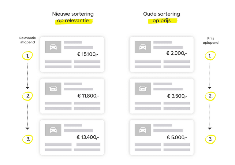 Relevantie infographic NL