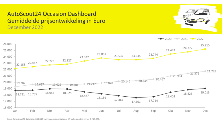 dec-occasionoverzicht