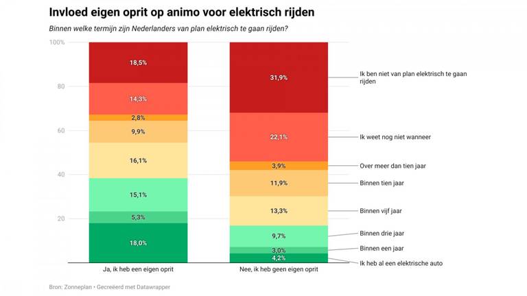 animo-elektrisch-rijden-oprit-2023-1