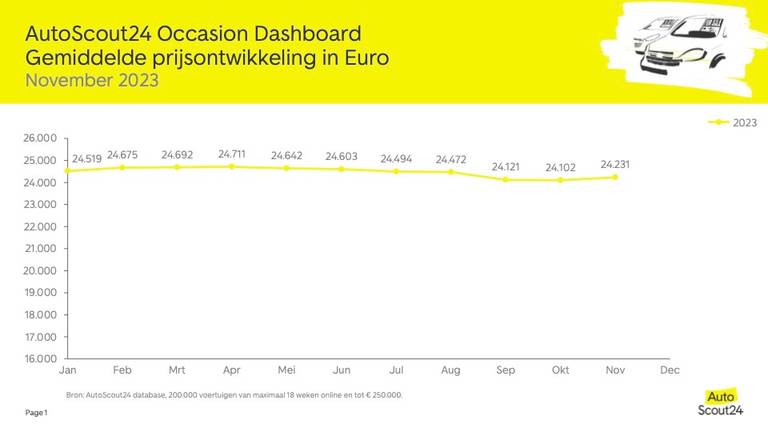 occasiondashboard nov2023